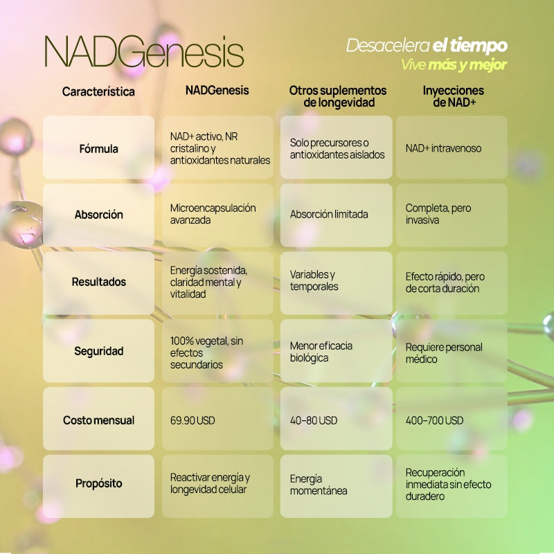 NADGenesis